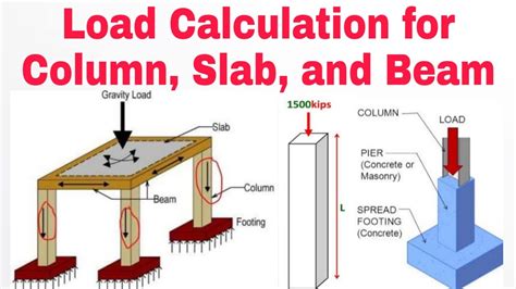 How do you calculate load size?