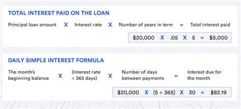How do you calculate loan formula?