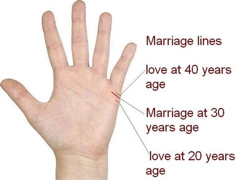 How do you calculate marriage line on palm?