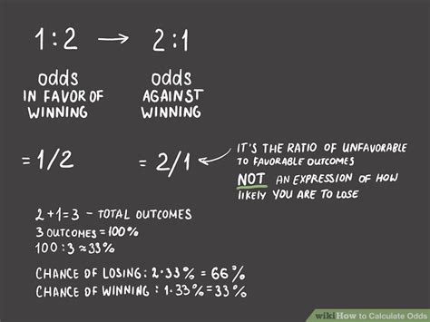 How do you calculate odds of winning?