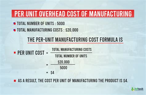 How do you calculate overhead cost per unit?