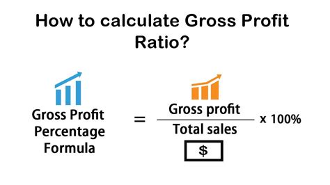 How do you calculate profit margin in pharmacy?