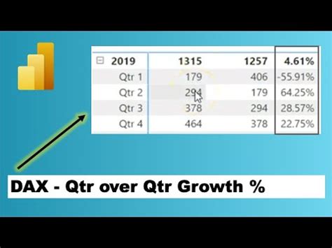 How do you calculate quarter over quarter growth?