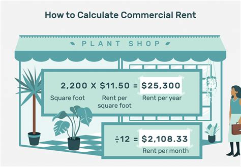 How do you calculate rent UK?