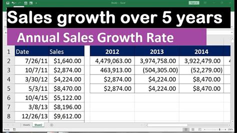 How do you calculate revenue growth over 5 years?