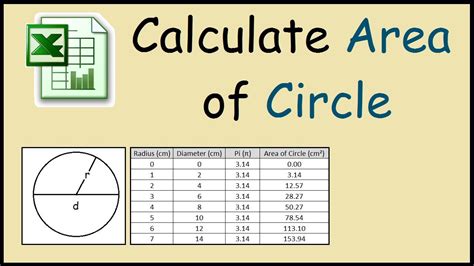 How do you calculate round area?