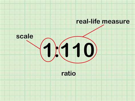 How do you calculate scale ratio?