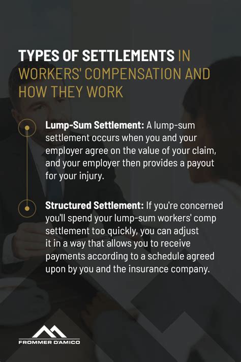 How do you calculate settlement pay?
