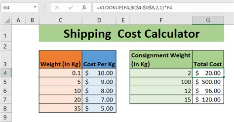 How do you calculate shipping cost per item?