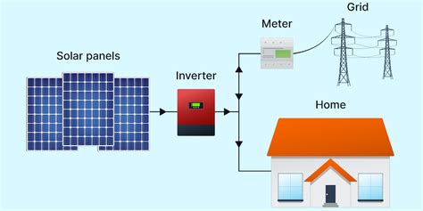 How do you calculate solar backfeed?