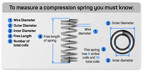 How do you calculate spring thickness?