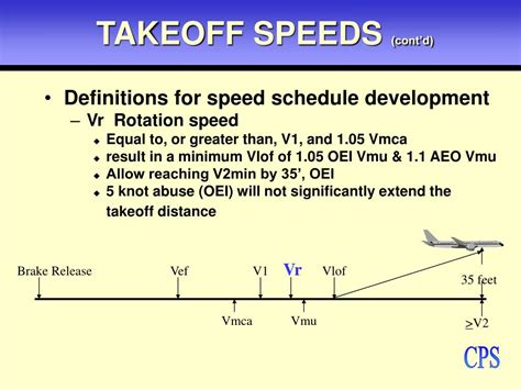 How do you calculate take off speed?