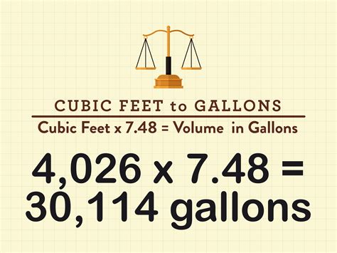 How do you calculate the volume of a pool in gallons?