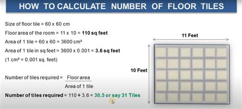 How do you calculate tiles per metre?