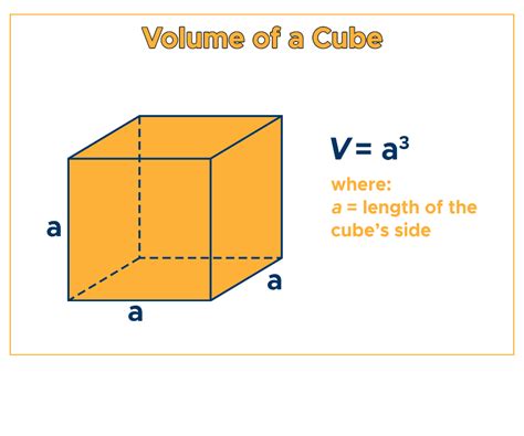 How do you calculate volume by length width and height?