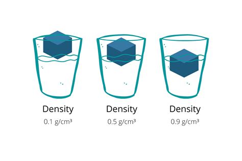 How do you calculate water density?