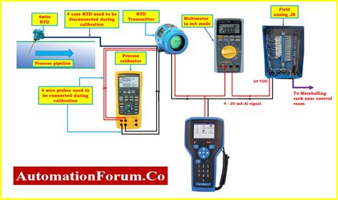 How do you calibrate a current sensor?