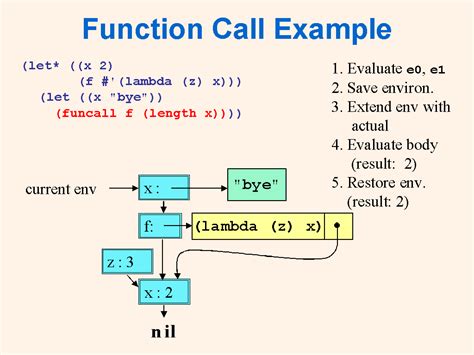 How do you call a function?