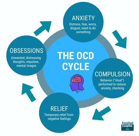 How do you calm OCD thoughts?