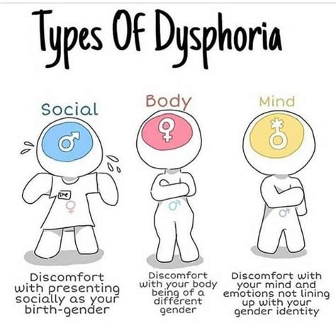 How do you calm down gender dysphoria?