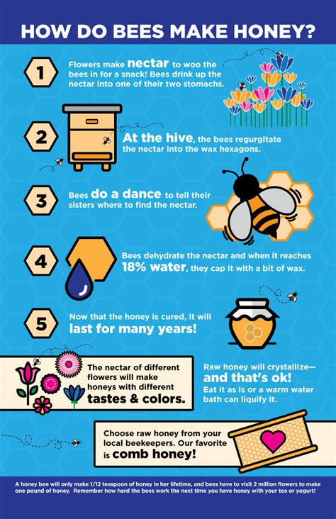 How do you calm honey bees?