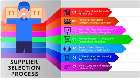 How do you categorize a supplier?