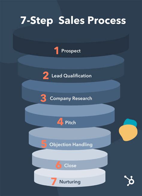 How do you categorize processes?