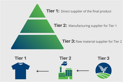 How do you categorize suppliers?