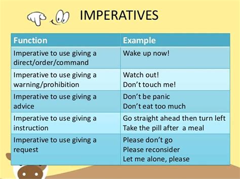 How do you change interrogative to imperative?