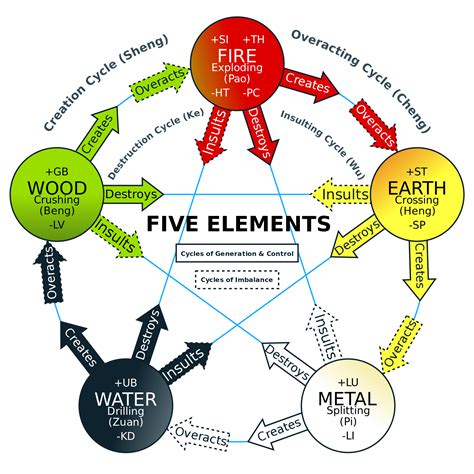 How do you channel elemental energy?
