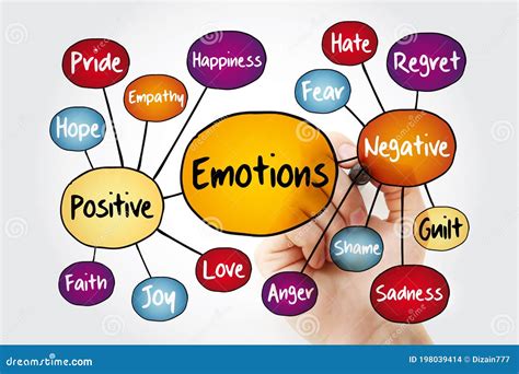 How do you channel negative emotions?