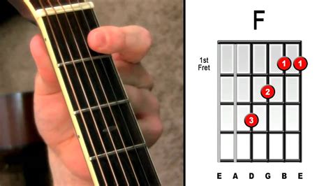 How do you cheat an F on guitar?