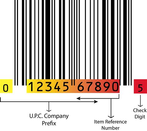 How do you check a barcode?