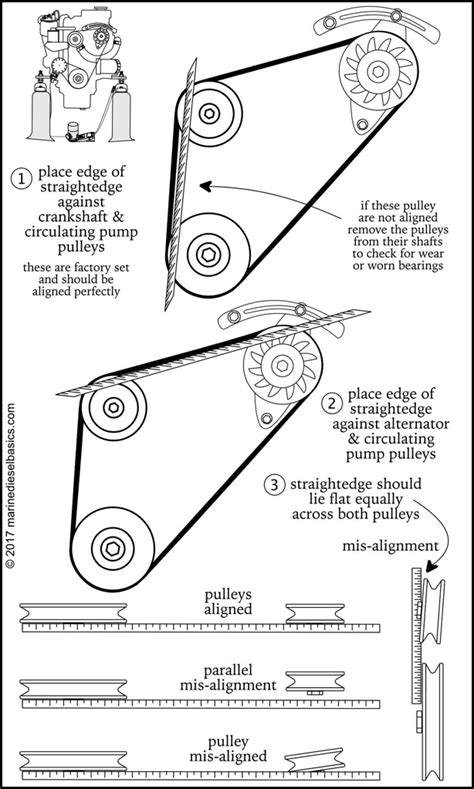 How do you check a motor belt alignment?