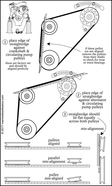 How do you check a pulley and belt alignment?