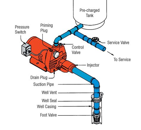 How do you check air pressure in a water pump?