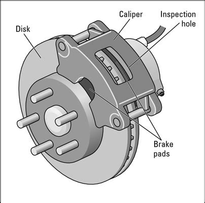 How do you check disc brake life?