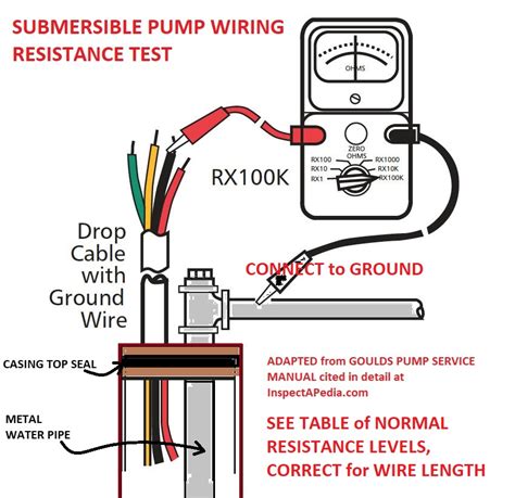 How do you check the voltage on a well pump?