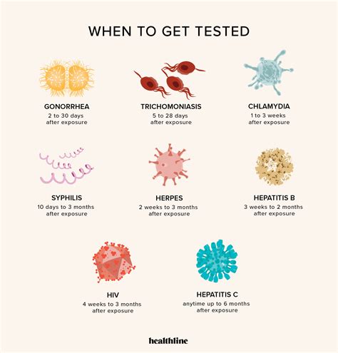 How do you check to see if you have a STD?