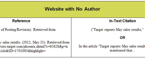 How do you cite a website with no author but an organization?