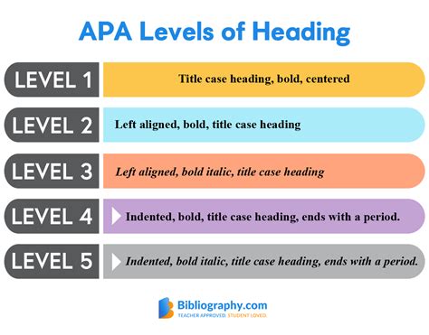 How do you cite in APA format step by step?