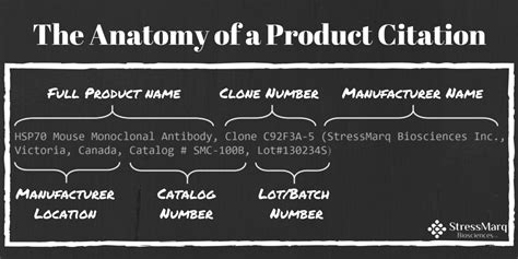 How do you cite product information?