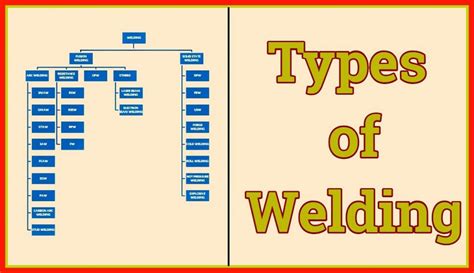 How do you classify welding?