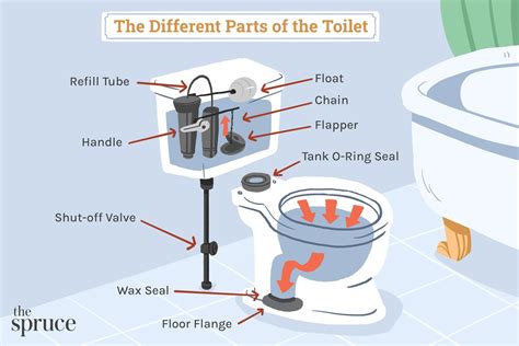 How do you clean a toilet that has been sitting for years?