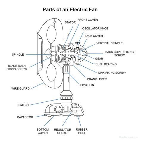 How do you clean the internal parts of an electric fan?