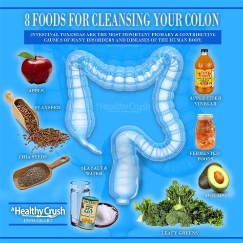 How do you cleanse your colon during a colonoscopy?