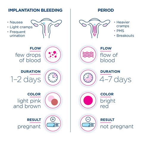 How do you clear old menstrual blood?