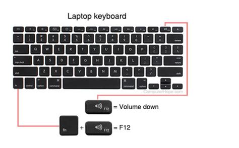 How do you click F1 on 60% keyboard?