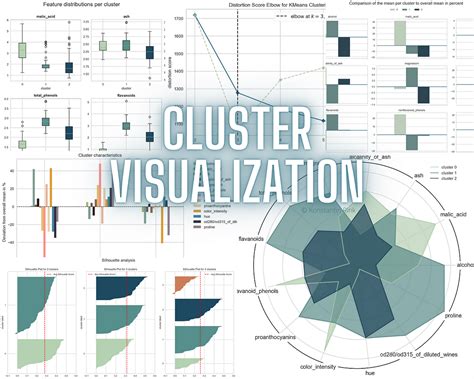 How do you cluster multidimensional data?