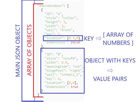 How do you combine multiple objects in JSON?